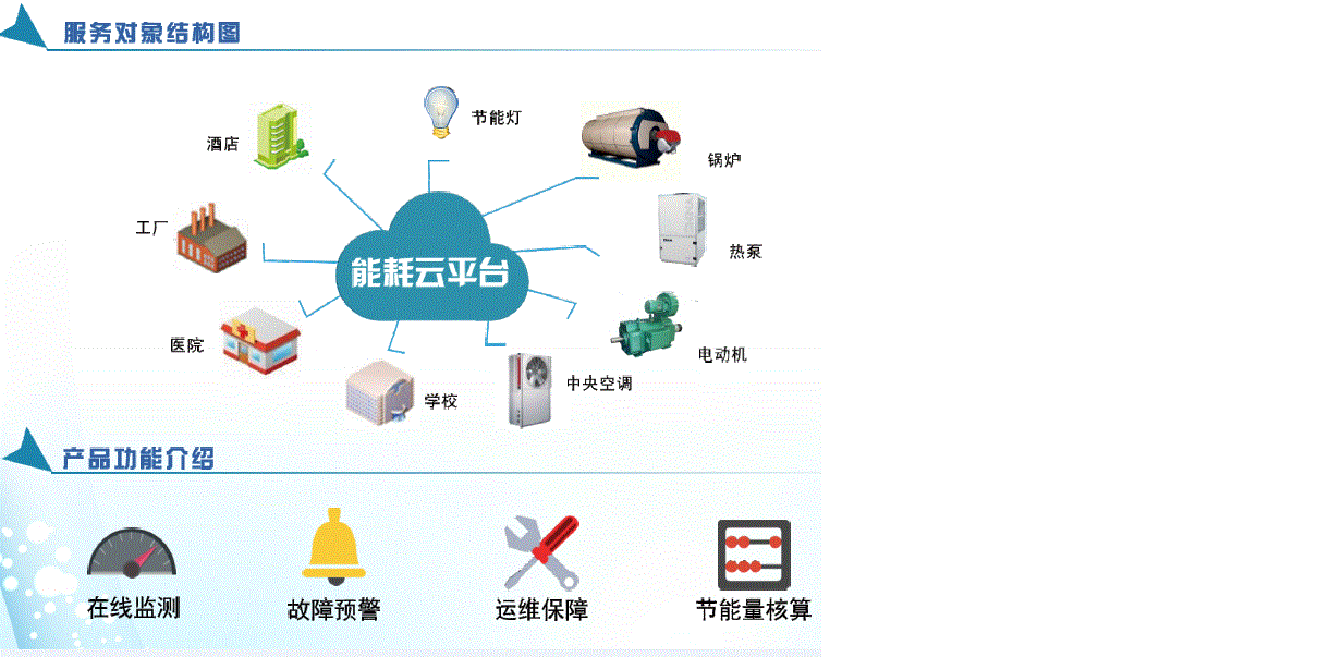 家居定制|家具定制|全屋定制|整體定制|3D云設計|
