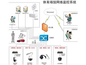 新疆設備驅動軟件、視屏監(jiān)控