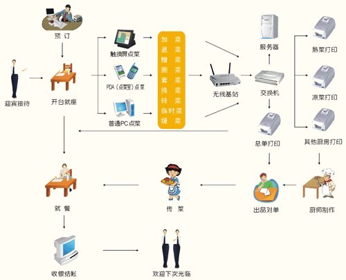 湖北POS收銀軟件