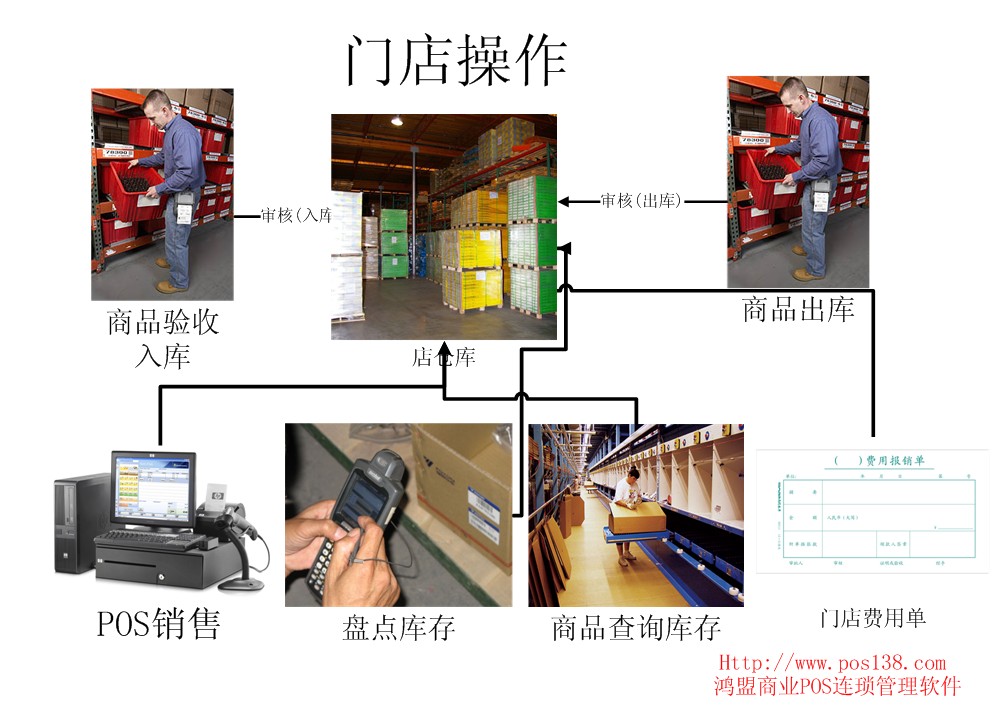專業(yè)烘焙管理軟件