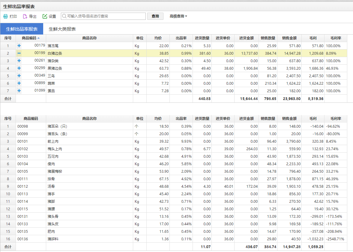 天店收銀軟件生鮮分割銷(xiāo)售功能4 天店收銀軟件生鮮分割銷(xiāo)售功能4