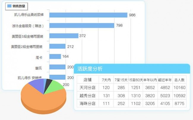 會員卡收銀系統(tǒng)