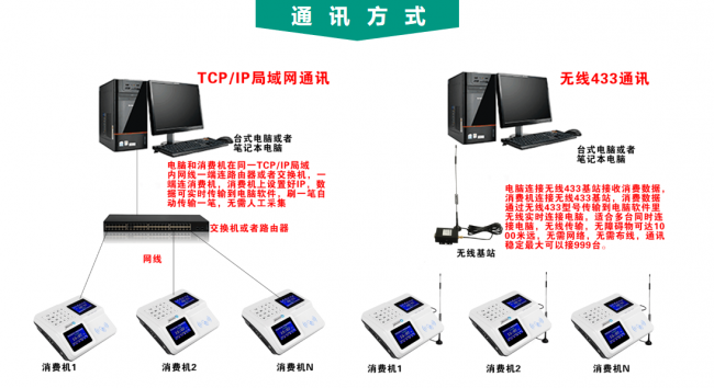 啟點(diǎn)報(bào)餐系統(tǒng)