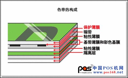測試普貼趣頂級標(biāo)簽打印機(jī)PT-9800PCN