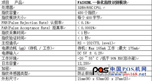 威爾迪指紋識別模塊性能參數(shù):