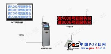 餐廳叫號(hào)系統(tǒng)布線圖-中國POS機(jī)網(wǎng)