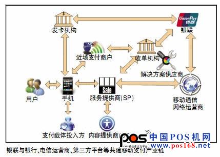 移動支付標準明確 產業(yè)仍存五大懸疑