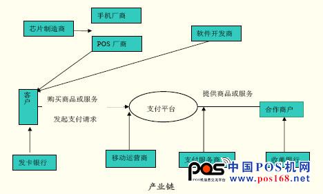 移動支付標準明確 產業(yè)仍存五大懸疑